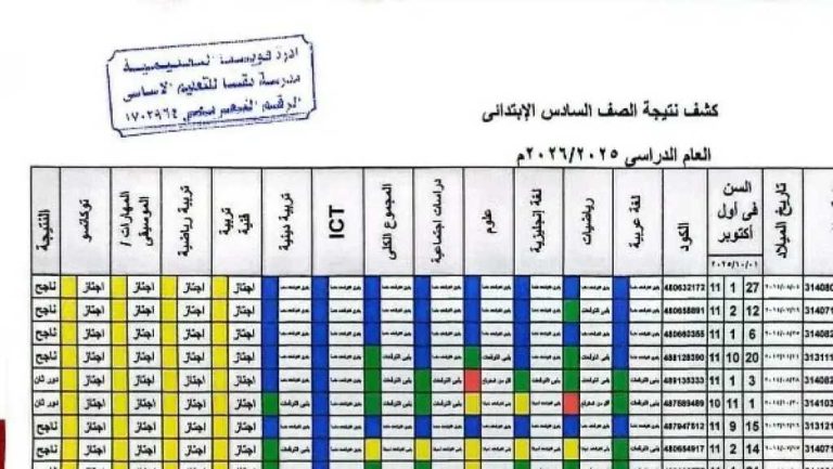 طرق سهلة.. رابط نتيجة الصف السادس الابتدائي 2026 بالرقم القومي في محافظة القاهرة عبر بوابة التعليم الأساسي