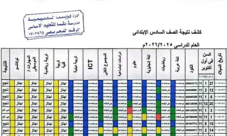 طرق سهلة.. رابط نتيجة الصف السادس الابتدائي 2026 بالرقم القومي في محافظة القاهرة عبر بوابة التعليم الأساسي 7 طرق سهلة.. رابط نتيجة الصف السادس الابتدائي 2026 بالرقم القومي في محافظة القاهرة عبر بوابة التعليم الأساسي
