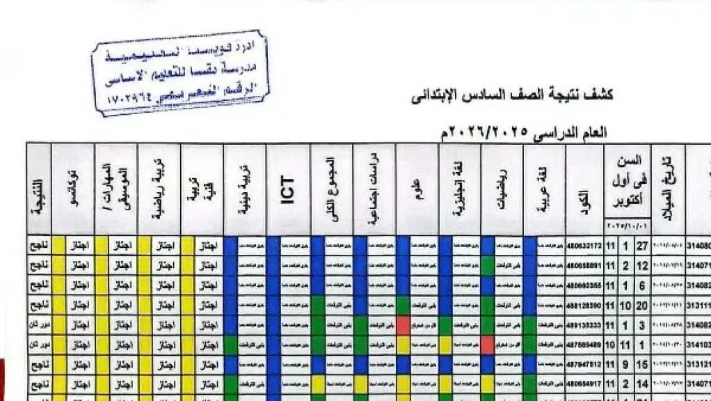طرق سهلة.. رابط نتيجة الصف السادس الابتدائي 2026 بالرقم القومي في محافظة القاهرة عبر بوابة التعليم الأساسي