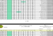 رابط مفعل.. رابط نتائج السادس الابتدائي العراق 2026 عبر موقع نتائجنا ووزارة التربية بالاسم في عموم المحافظات