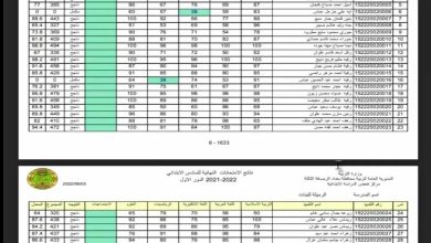 رابط مفعل.. رابط نتائج السادس الابتدائي العراق 2026 عبر موقع نتائجنا ووزارة التربية بالاسم في عموم المحافظات 3 رابط مفعل.. رابط نتائج السادس الابتدائي العراق 2026 عبر موقع نتائجنا ووزارة التربية بالاسم في عموم المحافظات