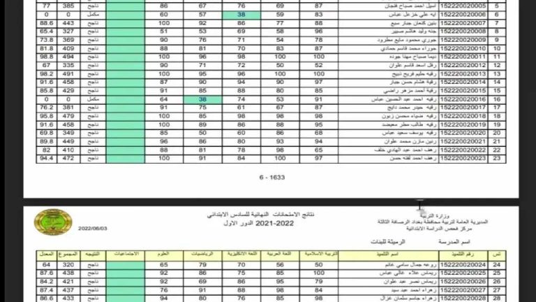 رابط مفعل.. رابط نتائج السادس الابتدائي العراق 2026 عبر موقع نتائجنا ووزارة التربية بالاسم في عموم المحافظات