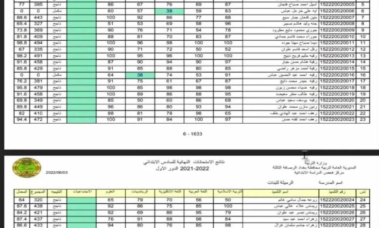 رابط مفعل.. رابط نتائج السادس الابتدائي العراق 2026 عبر موقع نتائجنا ووزارة التربية بالاسم في عموم المحافظات