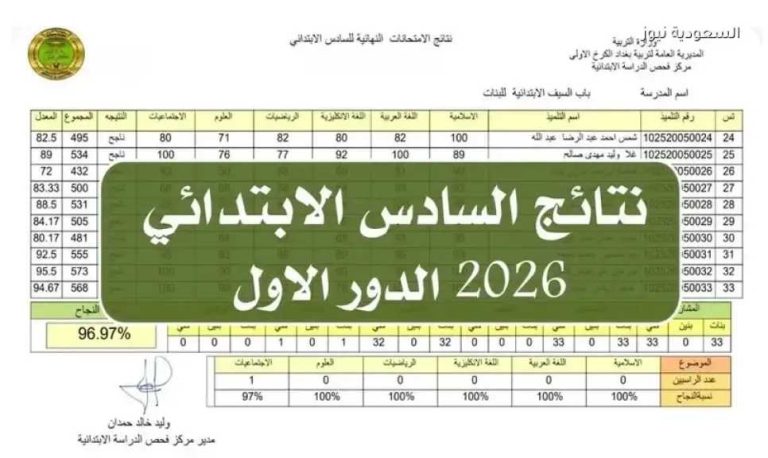 تحميل الكشوف.. رابط نتائج السادس الابتدائي 2026 الدور الأول في العراق عبر نتائجنا بالرقم الأمتحان
