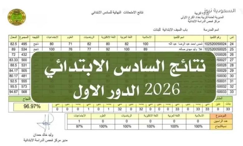تحميل الكشوف.. رابط نتائج السادس الابتدائي 2026 الدور الأول في العراق عبر نتائجنا بالرقم الأمتحان