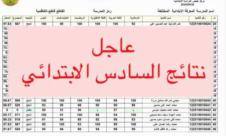أوشكت.. نتائج الصف السادس الابتدائي 2026 في العراق وخطوات الاستعلام عبر منصة نجاح ونتائجنا PDF