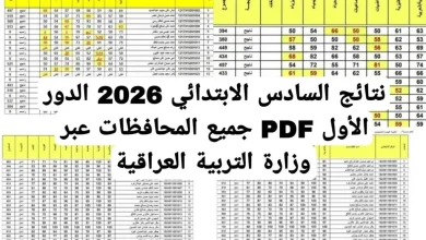 شوكت الآن.. رابط نتائج السادس الابتدائي 2026 الدور الأول عبر موقع نتائجنا بالرقم الأمتحاني 3 شوكت الآن.. رابط نتائج السادس الابتدائي 2026 الدور الأول عبر موقع نتائجنا بالرقم الأمتحاني