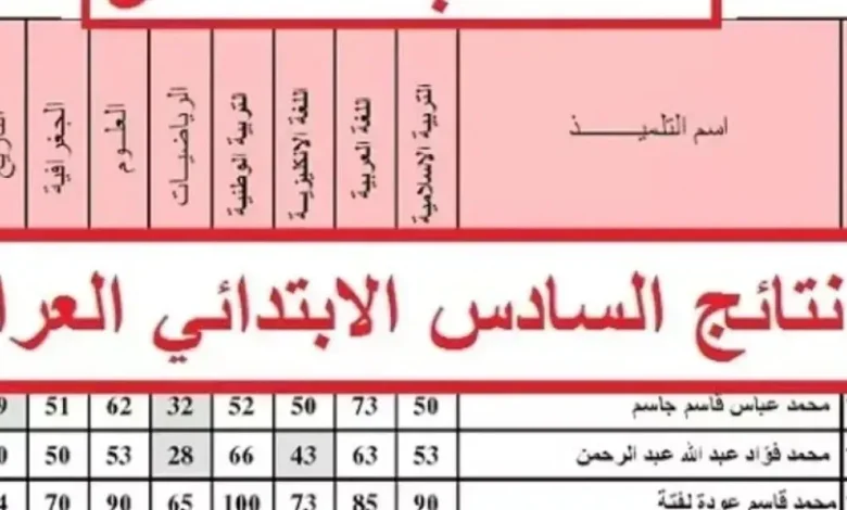 تنزيل ملف PDF.. رابط نتائج الصف السادس الابتدائي 2026 في جميع محافظات العراق عبر نتائجنا
