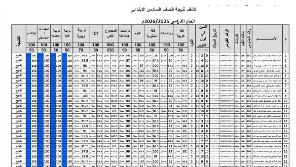 متاحة الآن.. رابط نتيجة الصف السادس الابتدائي 2026 الترم الثاني بالقاهرة بالرقم القومي عبر بوابة التعليم الأساسي