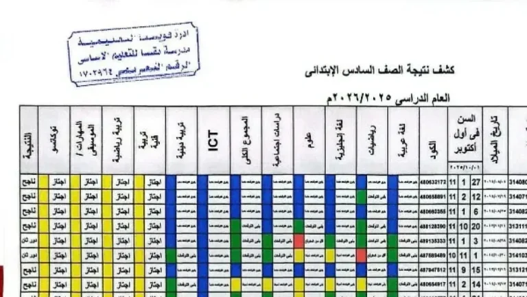 استعلم الآن.. رابط نتيجة الصف السادس الابتدائي الترم الثاني 2026 تظهر بالألوان في المدارس