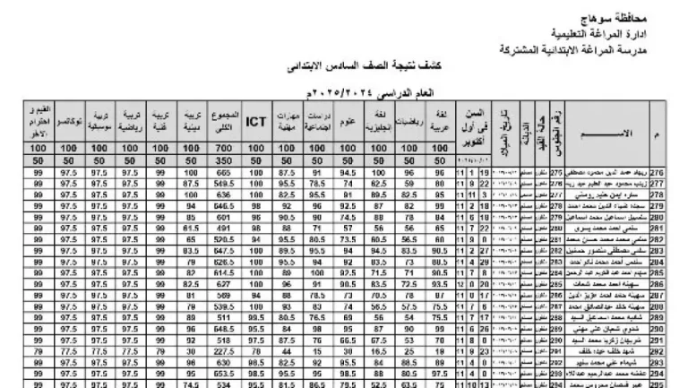 ظهرت الآن.. رابط نتيجة الصف السادس الابتدائي 2026 بالاسم ورقم الجلوس في المحافظات