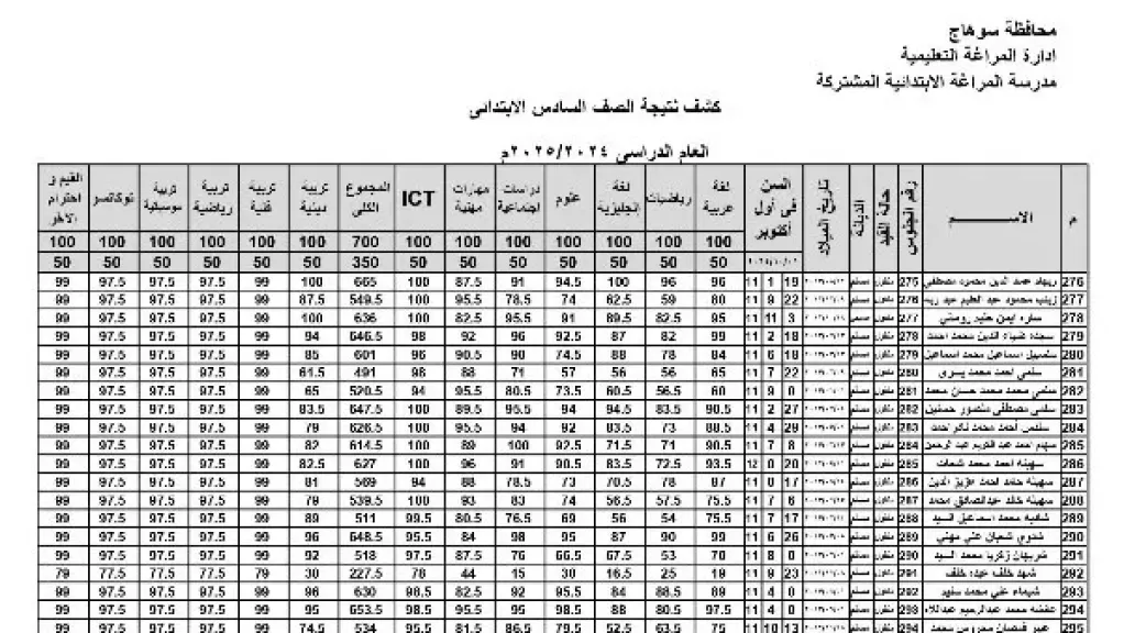 ظهرت الآن.. رابط نتيجة الصف السادس الابتدائي 2026 بالاسم ورقم الجلوس في المحافظات