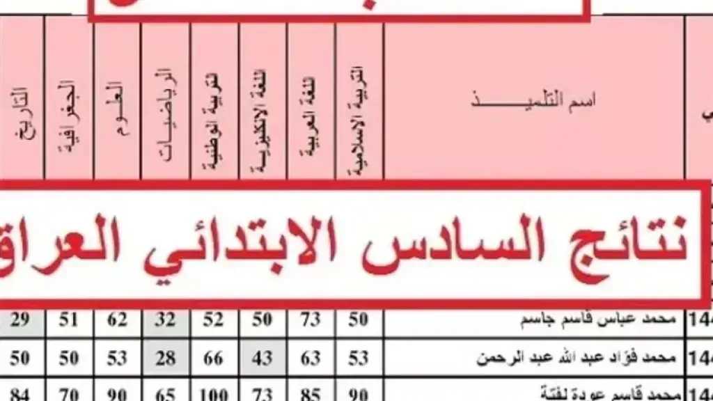 تنزيل ملف PDF رابط نتائج الصف السادس الابتدائي 2026 في