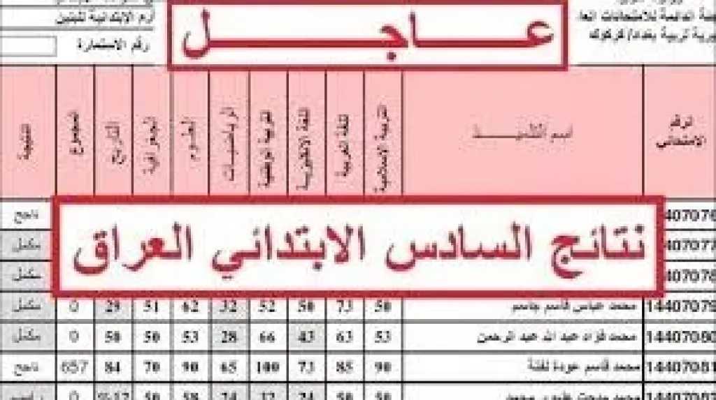 رابط نتائج السادس الابتدائي 2026 في العراق والمحافظات التي ظهرت بها النتائج وخطوات الاستعلام 2 رابط نتائج السادس الابتدائي 2026 في العراق والمحافظات التي ظهرت