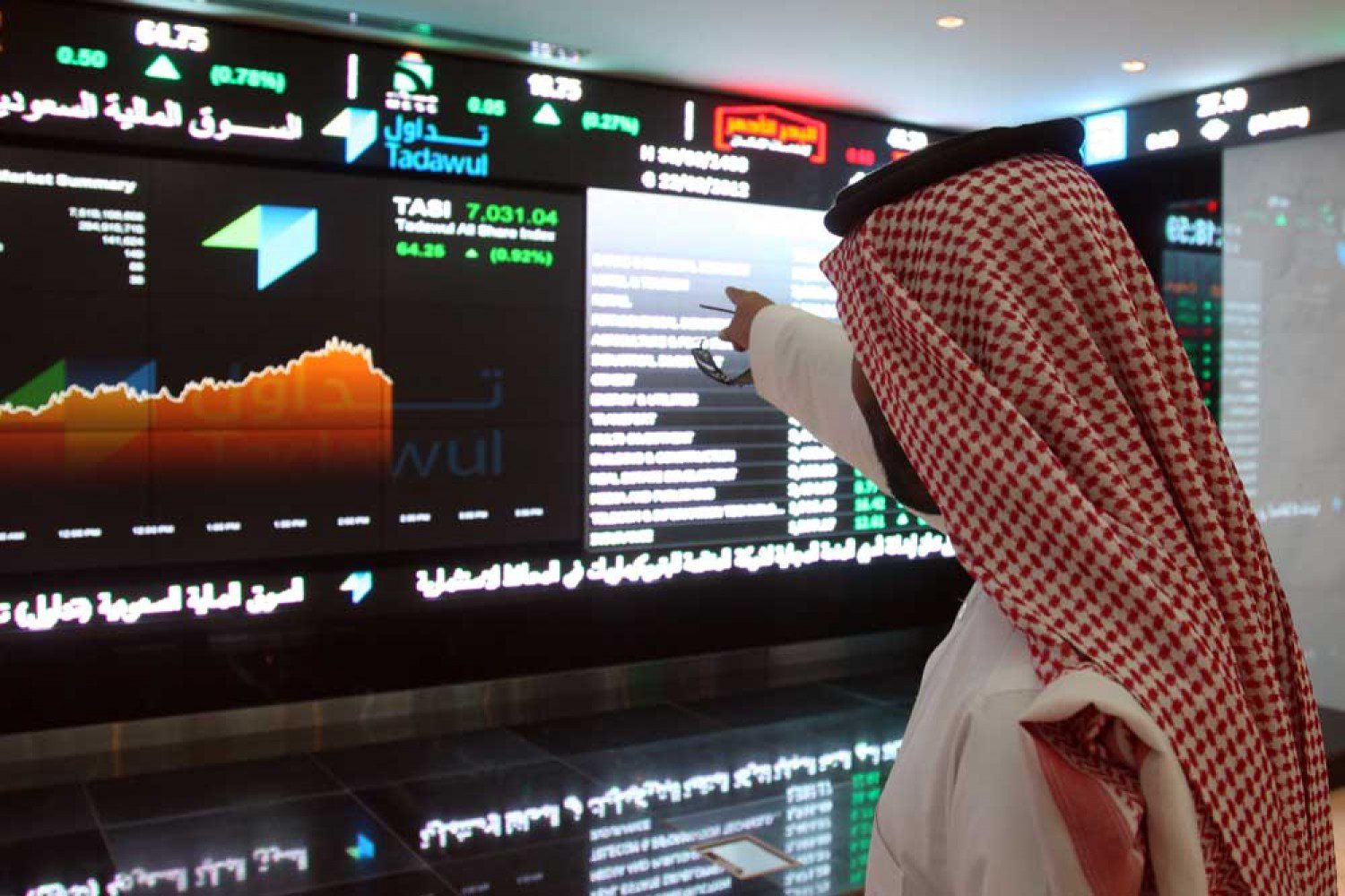المؤشر السعودي يغلق فوق 11 ألف نقطة بتداولات تتجاوز 5.7 مليارات ريال